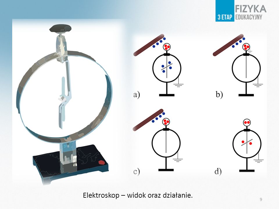 Elektroskop – widok oraz działanie. 9