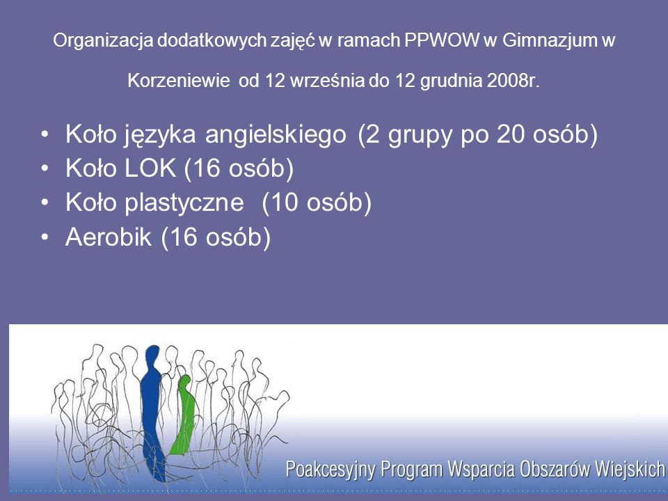 Organizacja dodatkowych zajęć w ramach PPWOW w Gimnazjum w Korzeniewie od 12 września do 12 grudnia 2008r.