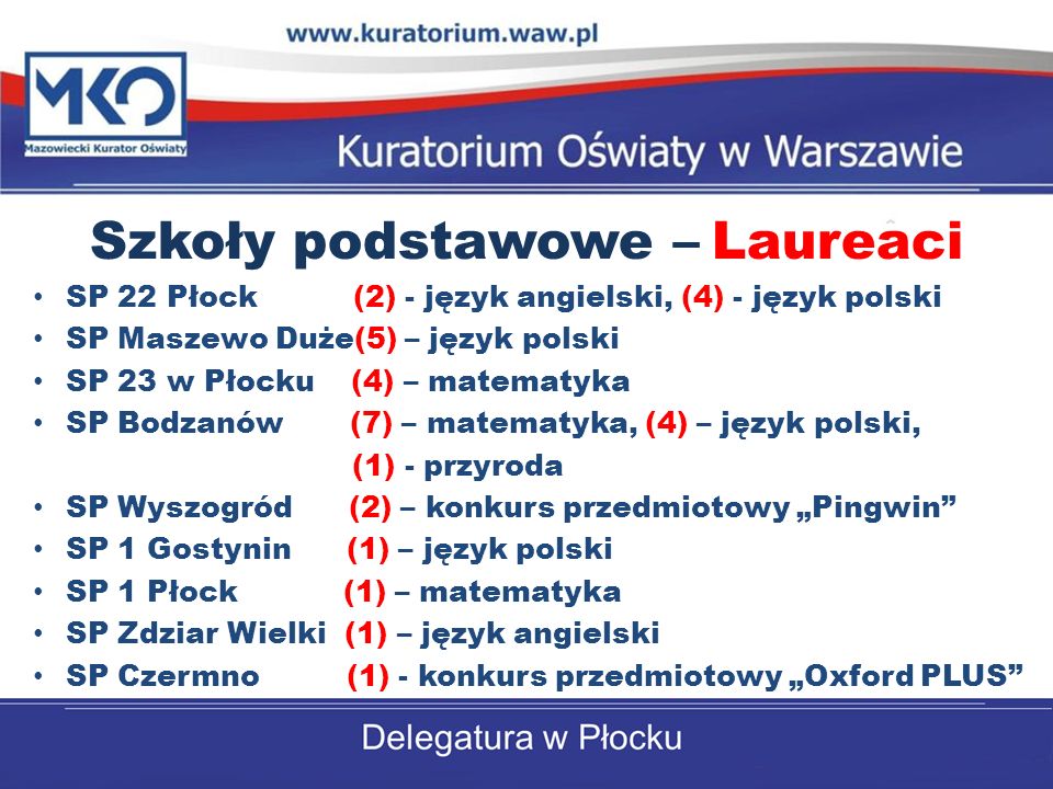 Szkoły podstawowe – Laureaci SP 22 Płock (2) - język angielski, (4) - język polski SP Maszewo Duże(5) – język polski SP 23 w Płocku (4) – matematyka SP Bodzanów (7) – matematyka, (4) – język polski, (1) - przyroda SP Wyszogród (2) – konkurs przedmiotowy Pingwin SP 1 Gostynin (1) – język polski SP 1 Płock (1) – matematyka SP Zdziar Wielki (1) – język angielski SP Czermno (1) - konkurs przedmiotowy Oxford PLUS