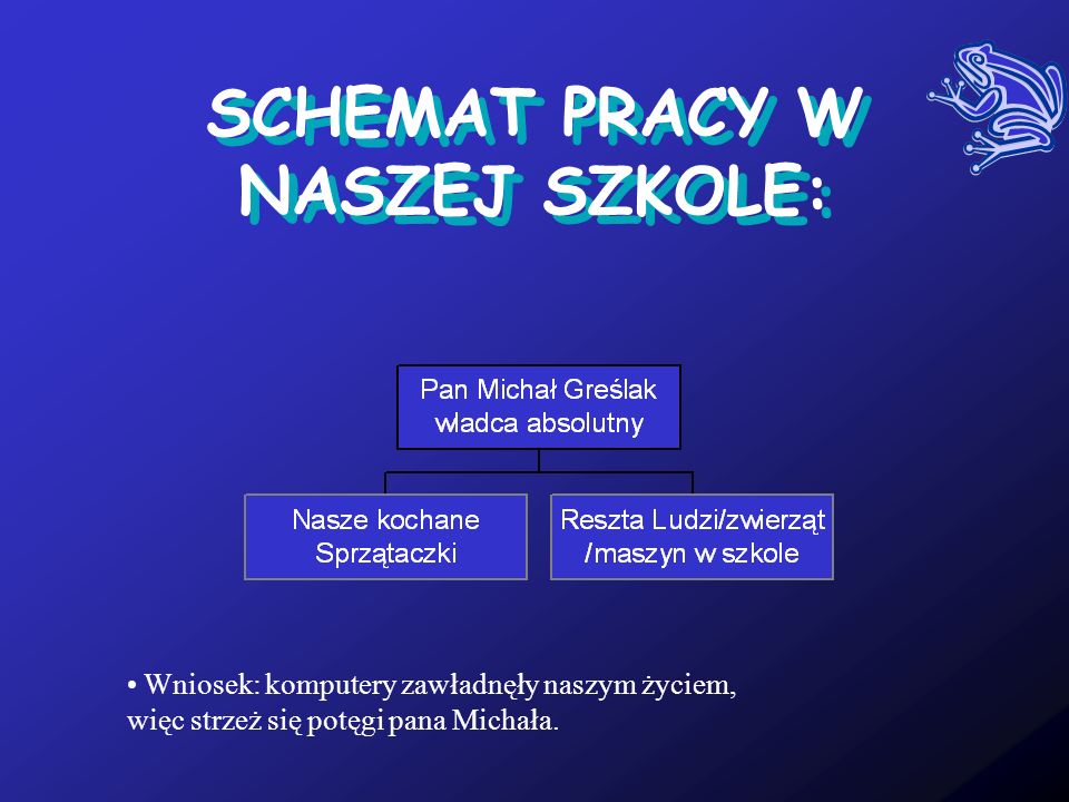 WYKRES ZALEŻNOŚCI PRACY PANA MICHAŁA: Wniosek: Pan Michał Grześlak pracuje najmocniej, więc powinien dostać podwyżkę