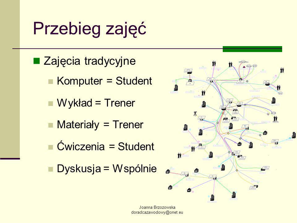Joanna Brzozowska Przebieg zajęć Zajęcia tradycyjne Komputer = Student Wykład = Trener Materiały = Trener Ćwiczenia = Student Dyskusja = Wspólnie
