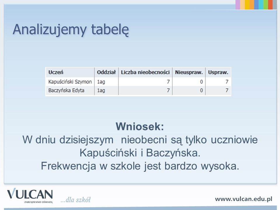 Analizujemy tabelę Wniosek: W dniu dzisiejszym nieobecni są tylko uczniowie Kapuściński i Baczyńska.