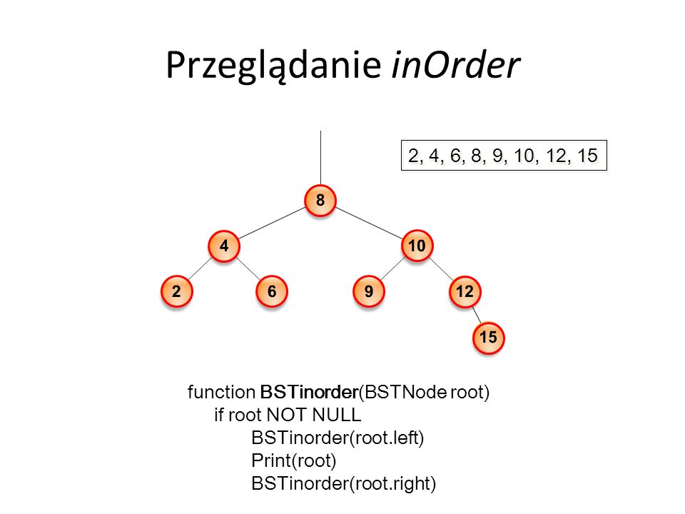 Przeglądanie inOrder function BSTinorder(BSTNode root) if root NOT NULL BSTinorder(root.left) Print(root) BSTinorder(root.right) 2, 4, 6, 8, 9, 10, 12, 15