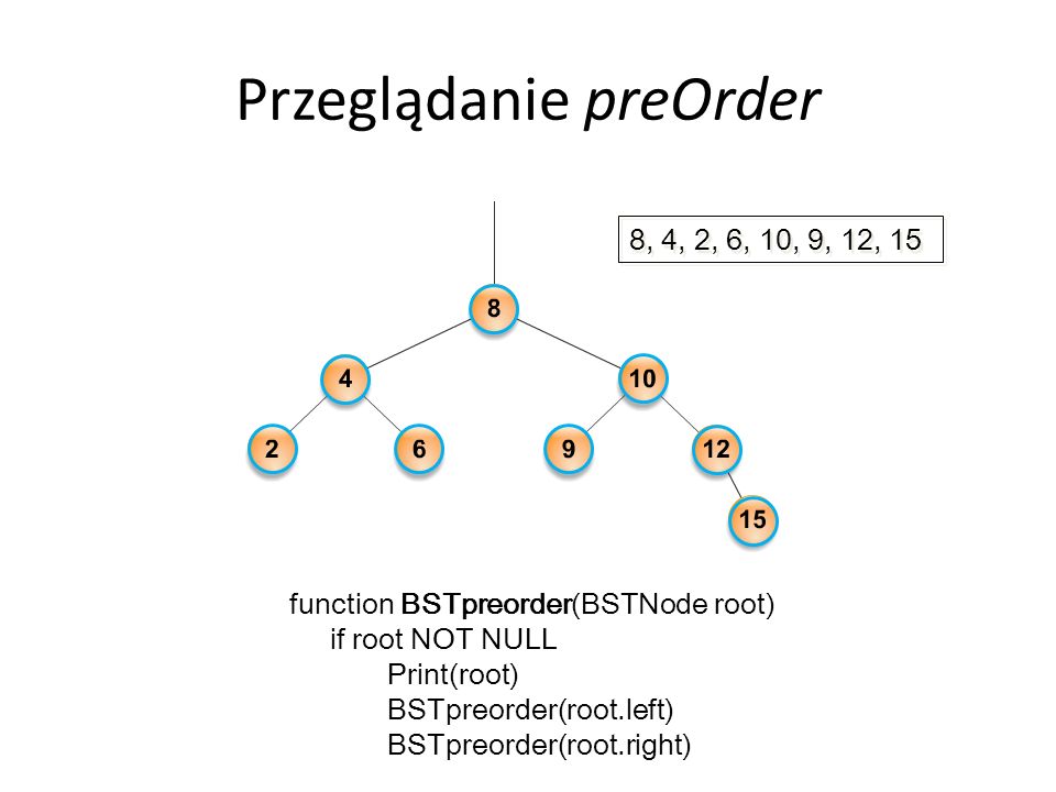 Przeglądanie preOrder function BSTpreorder(BSTNode root) if root NOT NULL Print(root) BSTpreorder(root.left) BSTpreorder(root.right) 8, 4, 2, 6, 10, 9, 12, 15