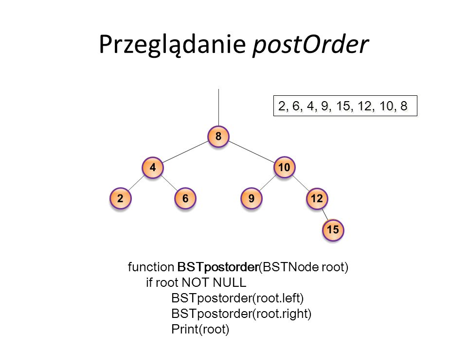 Przeglądanie postOrder function BSTpostorder(BSTNode root) if root NOT NULL BSTpostorder(root.left) BSTpostorder(root.right) Print(root) 2, 6, 4, 9, 15, 12, 10, 8
