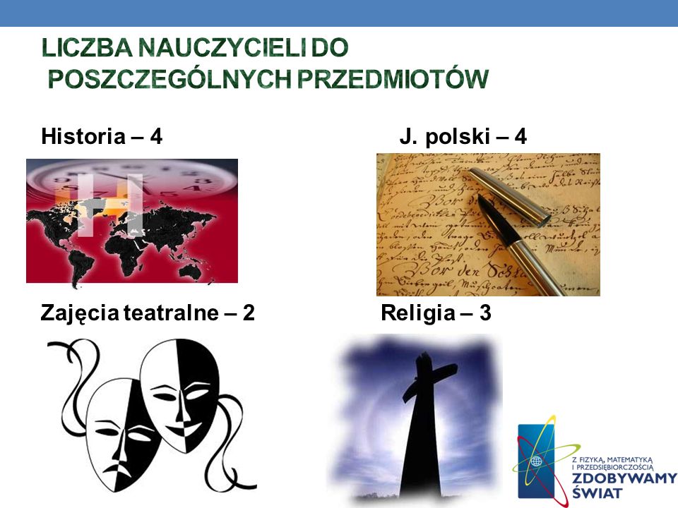 Historia – 4 J. polski – 4 Zajęcia teatralne – 2 Religia – 3