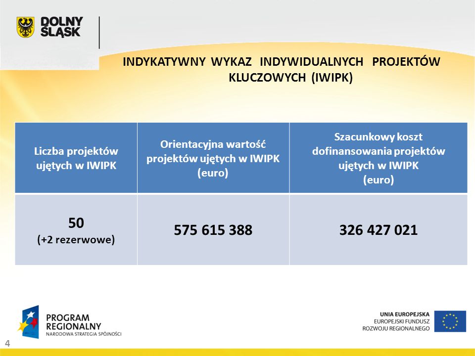 4 INDYKATYWNY WYKAZ INDYWIDUALNYCH PROJEKTÓW KLUCZOWYCH (IWIPK) Liczba projektów ujętych w IWIPK Orientacyjna wartość projektów ujętych w IWIPK (euro) Szacunkowy koszt dofinansowania projektów ujętych w IWIPK (euro) 50 (+2 rezerwowe)