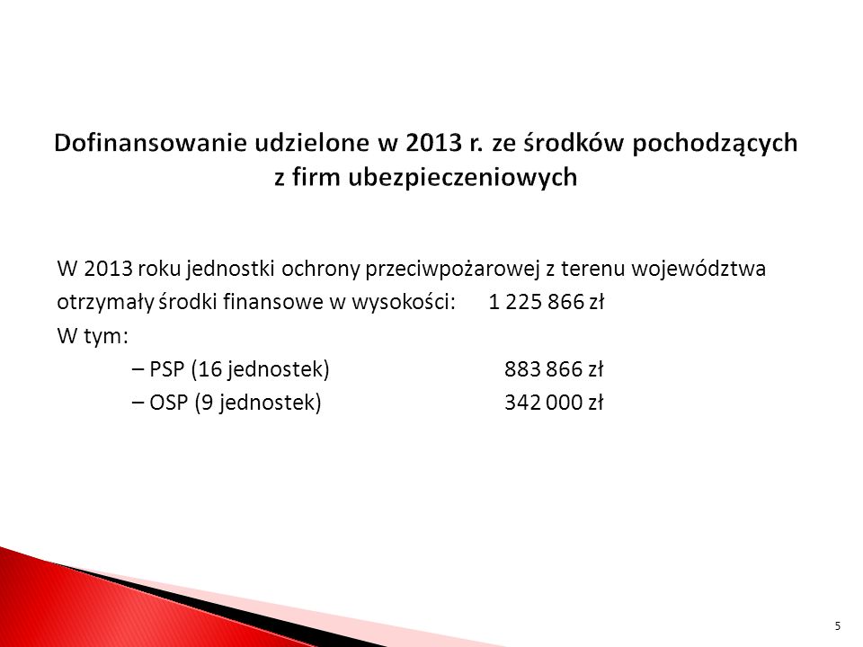 Dofinansowanie udzielone w 2013 r.