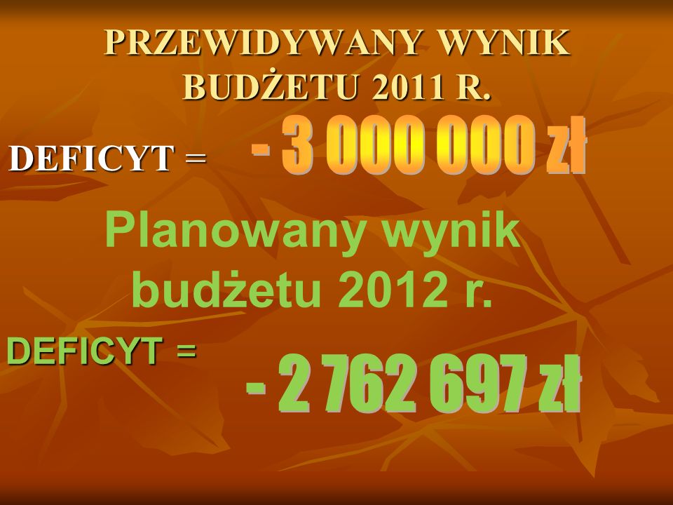 PRZEWIDYWANY WYNIK BUDŻETU 2011 R. DEFICYT = Planowany wynik budżetu 2012 r. DEFICYT =