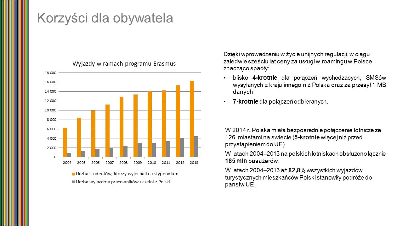 Korzyści dla obywatela W 2014 r. Polska miała bezpośrednie połączenie lotnicze ze 126.