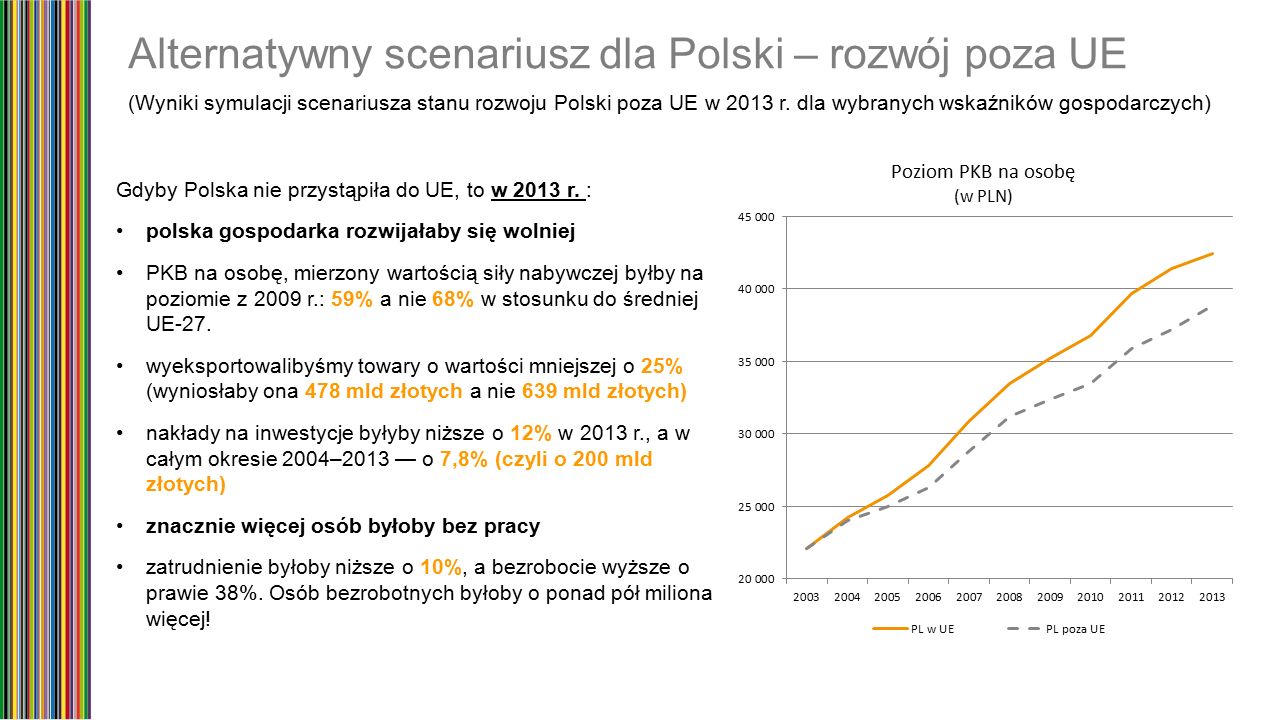 Alternatywny scenariusz dla Polski – rozwój poza UE (Wyniki symulacji scenariusza stanu rozwoju Polski poza UE w 2013 r.