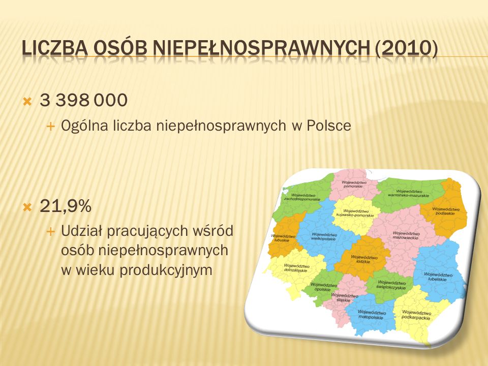   Ogólna liczba niepełnosprawnych w Polsce  21,9%  Udział pracujących wśród osób niepełnosprawnych w wieku produkcyjnym