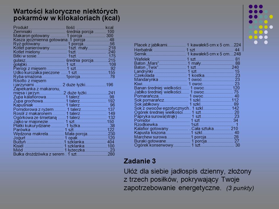 Wartości kaloryczne niektórych pokarmów w kilokaloriach (kcal) Produkt