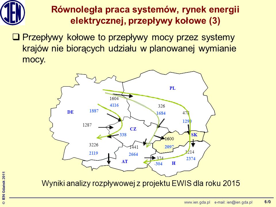 /0 © IEN Gdańsk Równoległa praca systemów, rynek energii elektrycznej, przepływy kołowe (3)  Przepływy kołowe to przepływy mocy przez systemy krajów nie biorących udziału w planowanej wymianie mocy.