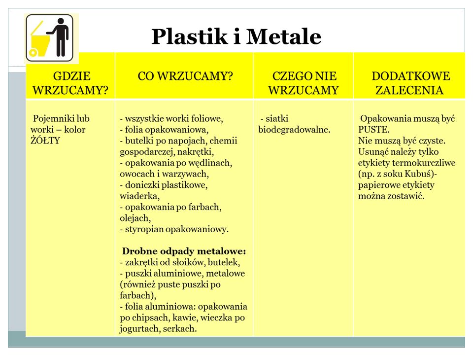 Plastik i Metale