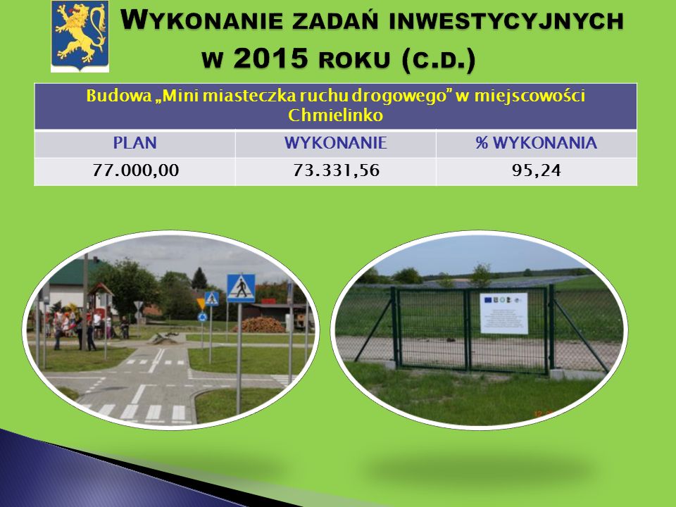 Budowa „Mini miasteczka ruchu drogowego w miejscowości Chmielinko PLANWYKONANIE% WYKONANIA , ,5695,24