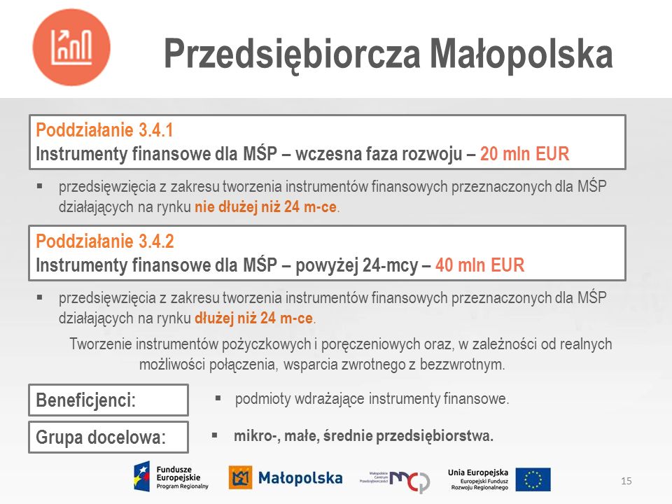 Poddziałanie Instrumenty finansowe dla MŚP – wczesna faza rozwoju – 20 mln EUR Przedsiębiorcza Małopolska 15  mikro-, małe, średnie przedsiębiorstwa.