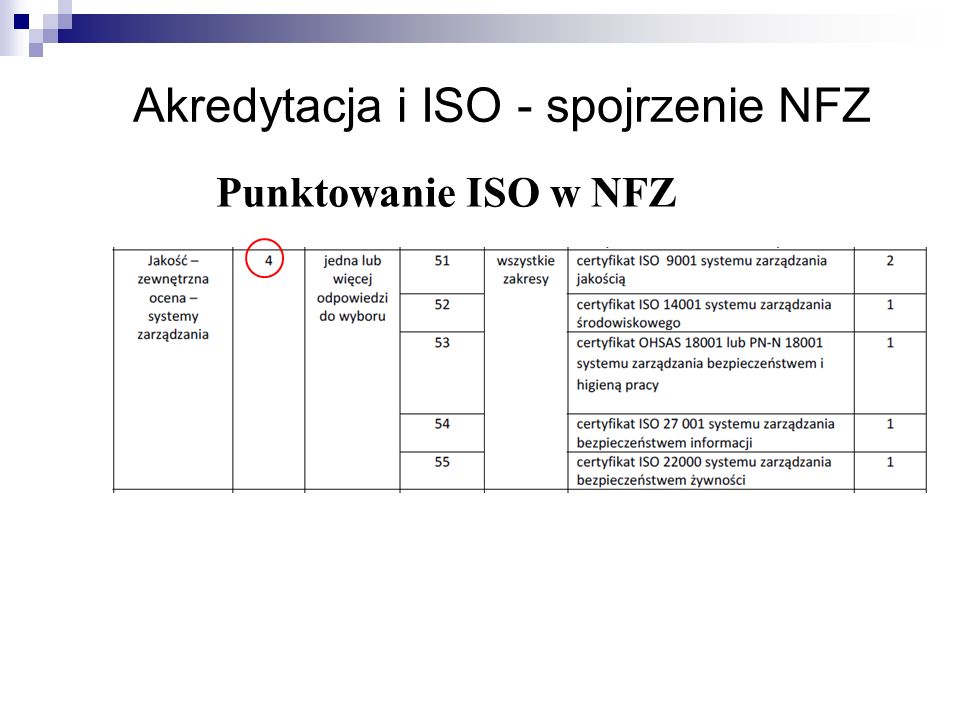 Akredytacja i ISO - spojrzenie NFZ Punktowanie ISO w NFZ