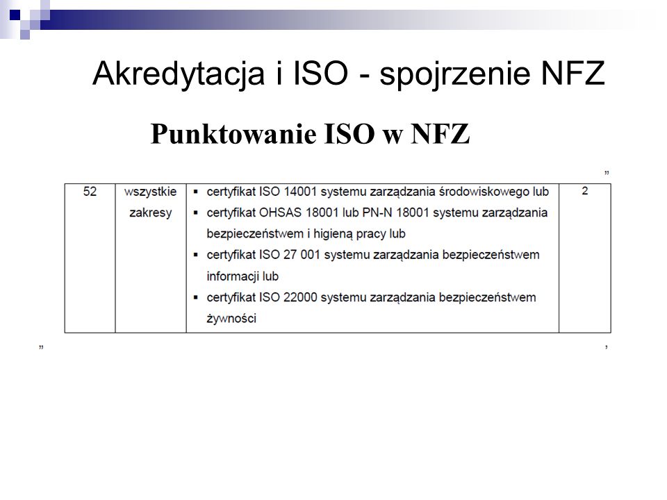Akredytacja i ISO - spojrzenie NFZ Punktowanie ISO w NFZ