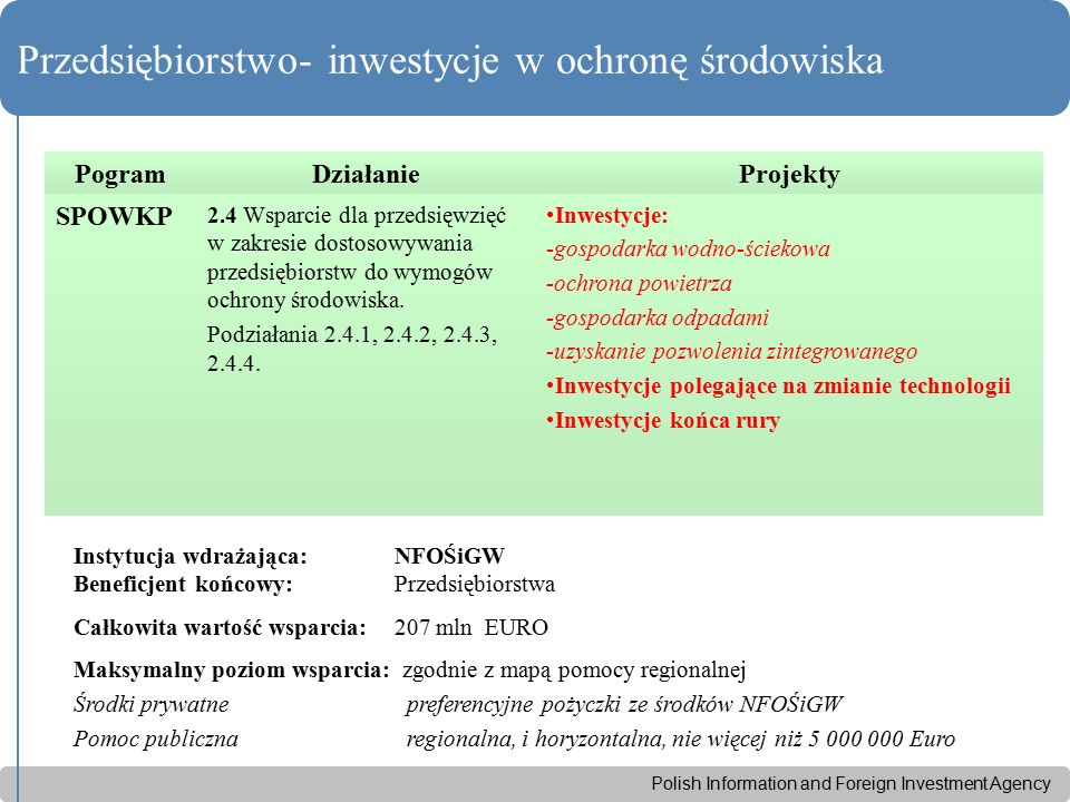 Polish Information and Foreign Investment Agency Przedsiębiorstwo- inwestycje w ochronę środowiska PogramDziałanieProjekty SPOWKP 2.4 Wsparcie dla przedsięwzięć w zakresie dostosowywania przedsiębiorstw do wymogów ochrony środowiska.