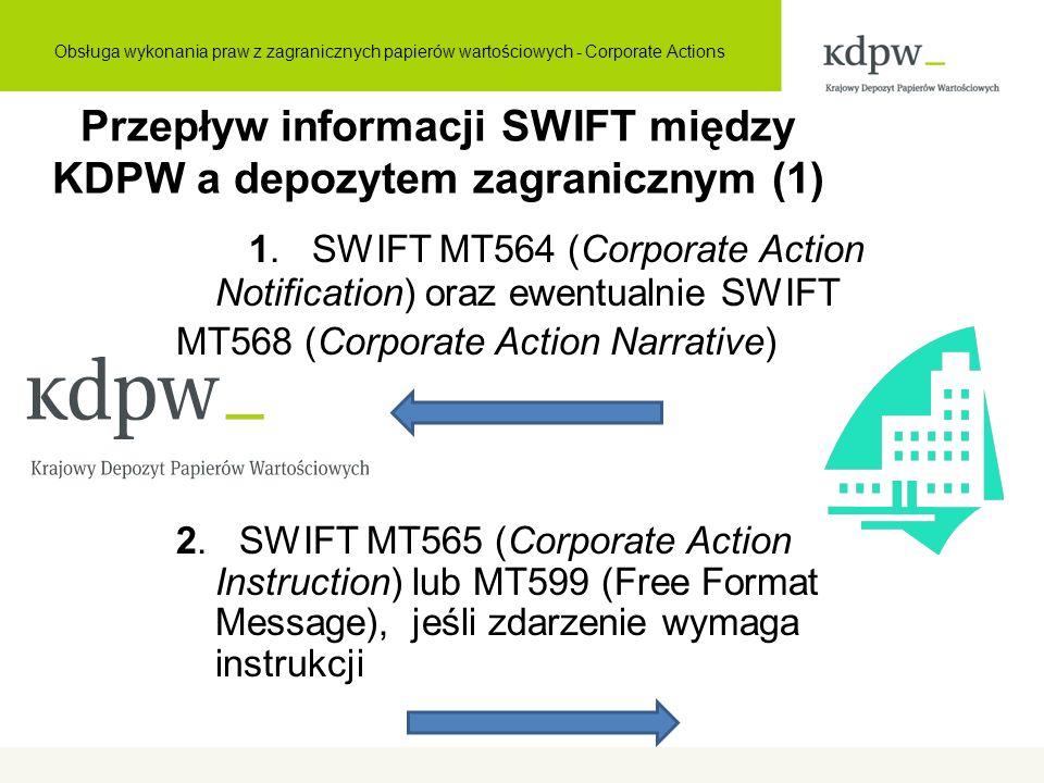 Przepływ informacji SWIFT między KDPW a depozytem zagranicznym (1) 1.