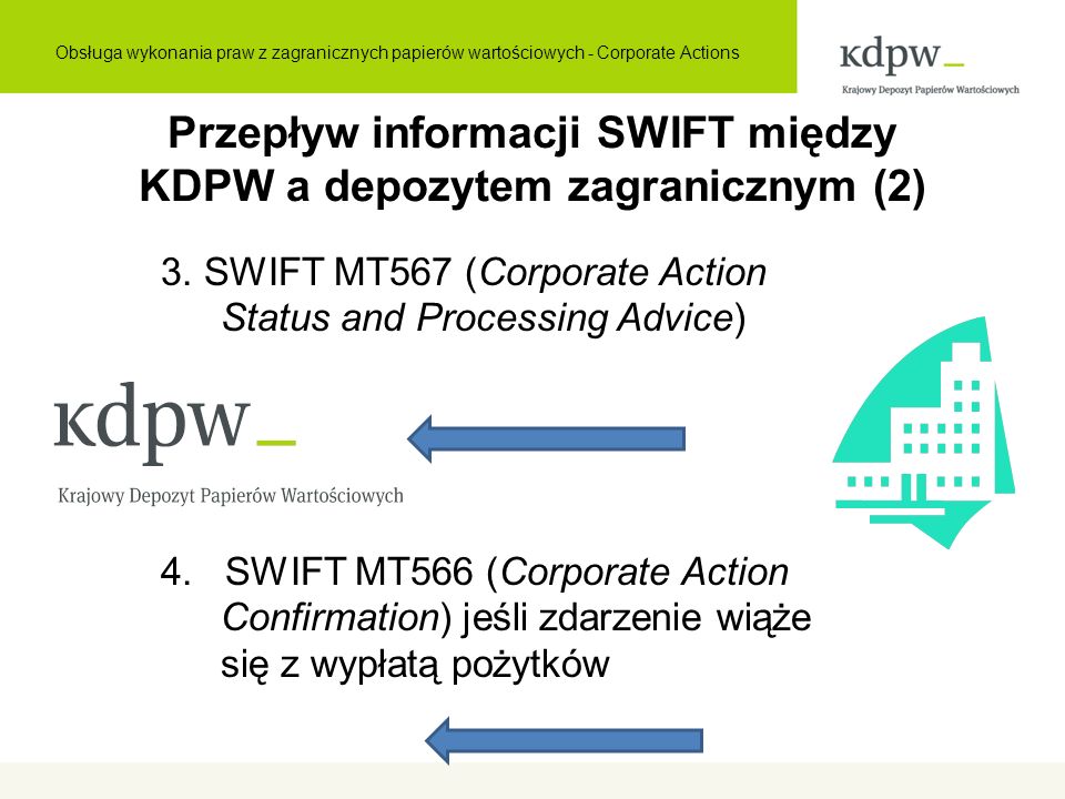 3. SWIFT MT567 (Corporate Action Status and Processing Advice) 4.