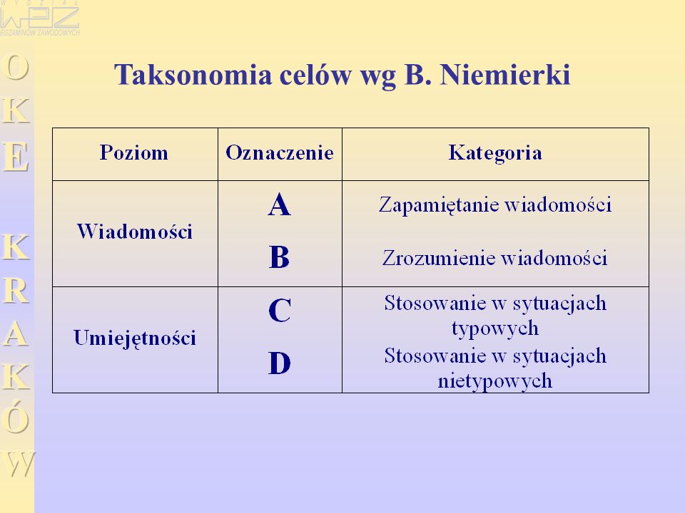 Taksonomia celów wg B. Niemierki
