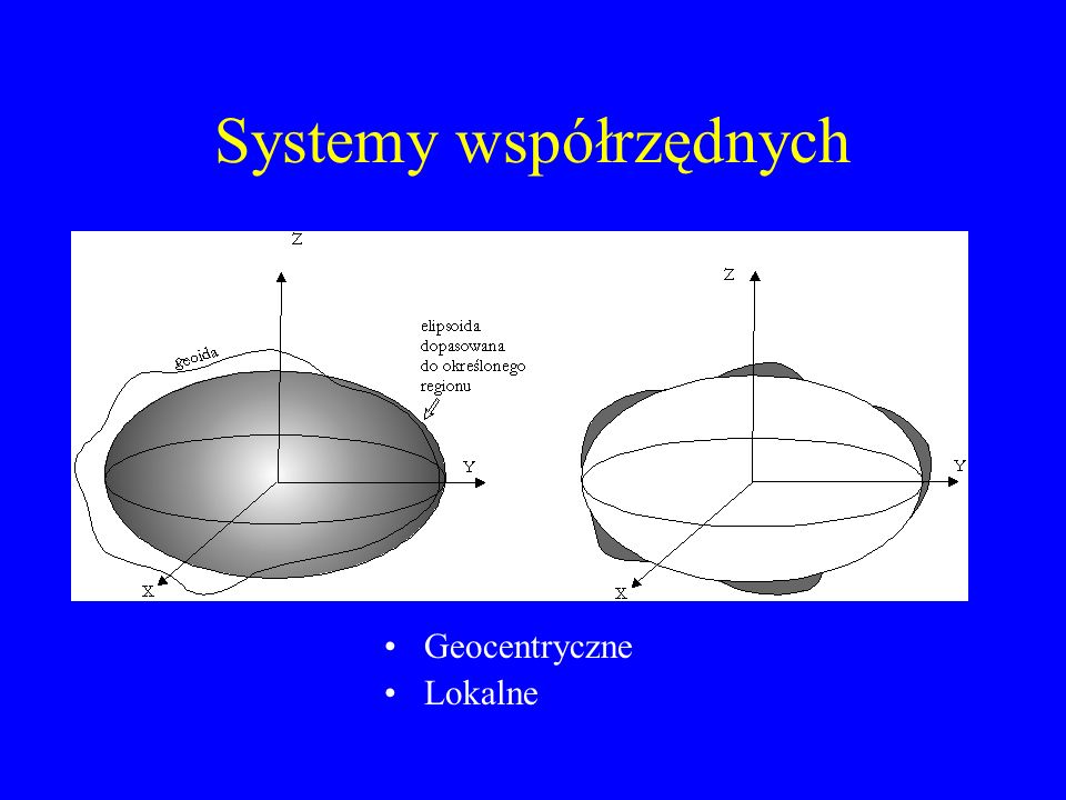 Systemy współrzędnych Geocentryczne Lokalne