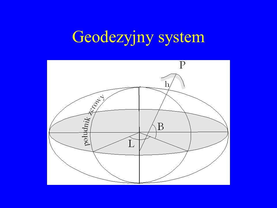 Geodezyjny system