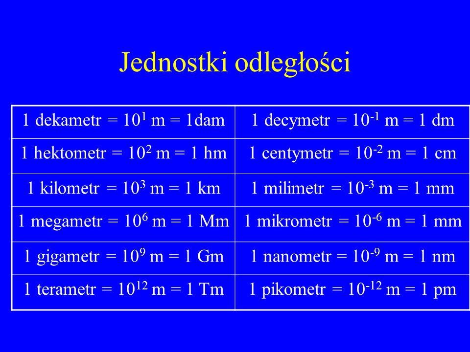 Jednostki odległości 1 dekametr = 10 1 m = 1dam1 decymetr = m = 1 dm 1 hektometr = 10 2 m = 1 hm1 centymetr = m = 1 cm 1 kilometr = 10 3 m = 1 km1 milimetr = m = 1 mm 1 megametr = 10 6 m = 1 Mm1 mikrometr = m = 1 mm 1 gigametr = 10 9 m = 1 Gm1 nanometr = m = 1 nm 1 terametr = m = 1 Tm1 pikometr = m = 1 pm