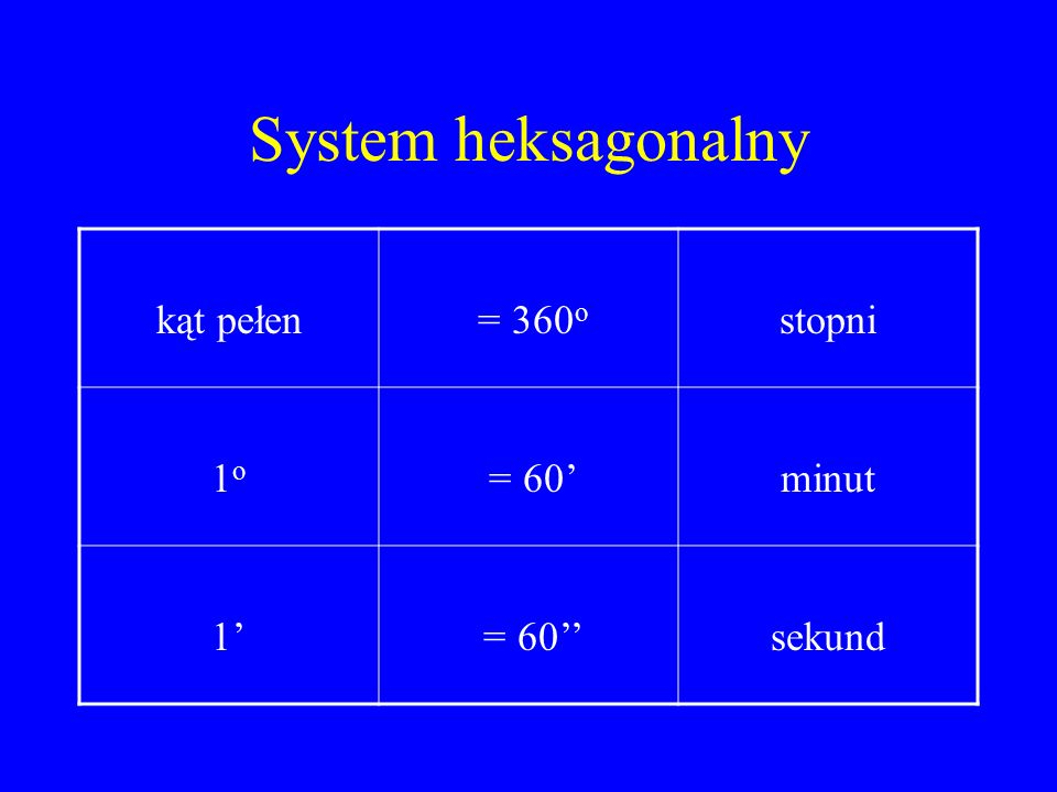 System heksagonalny kąt pełen = 360 o stopni 1o1o = 60’minut 1’ = 60’’sekund