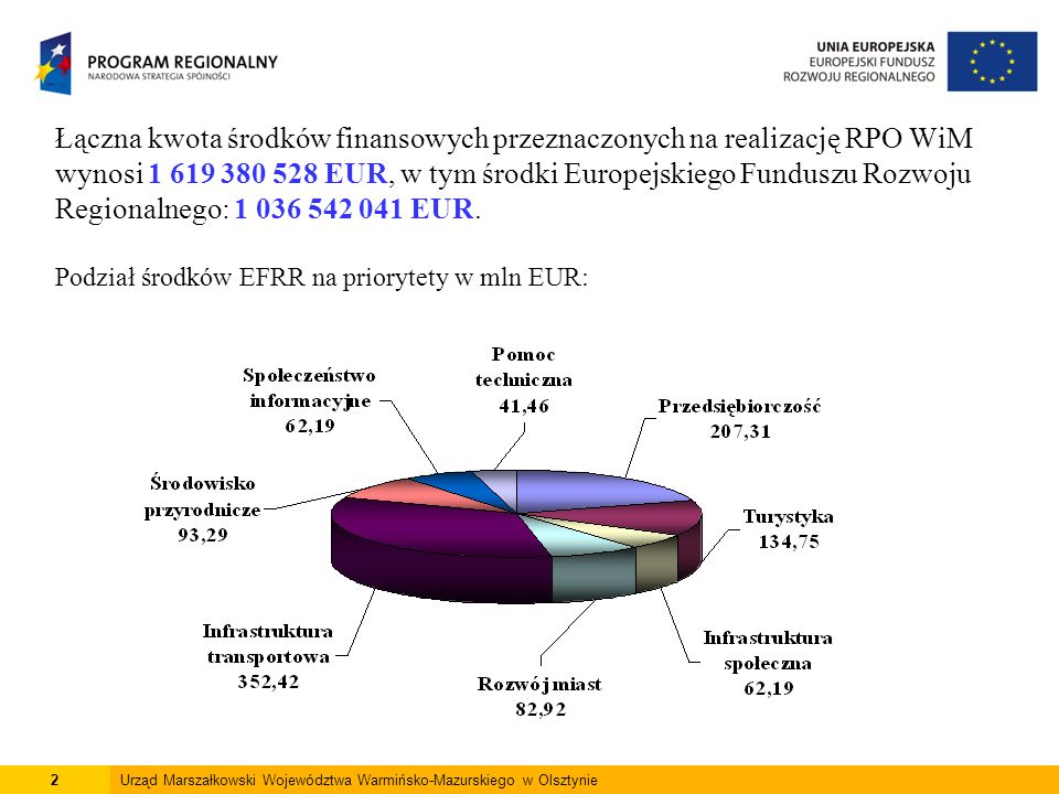 Łączna kwota środków finansowych przeznaczonych na realizację RPO WiM wynosi EUR, w tym środki Europejskiego Funduszu Rozwoju Regionalnego: EUR.