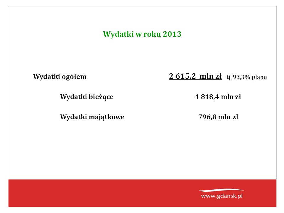 Wydatki w roku 2013 Wydatki ogółem tj. 93,3% planu 2 615,2 mln zł tj.