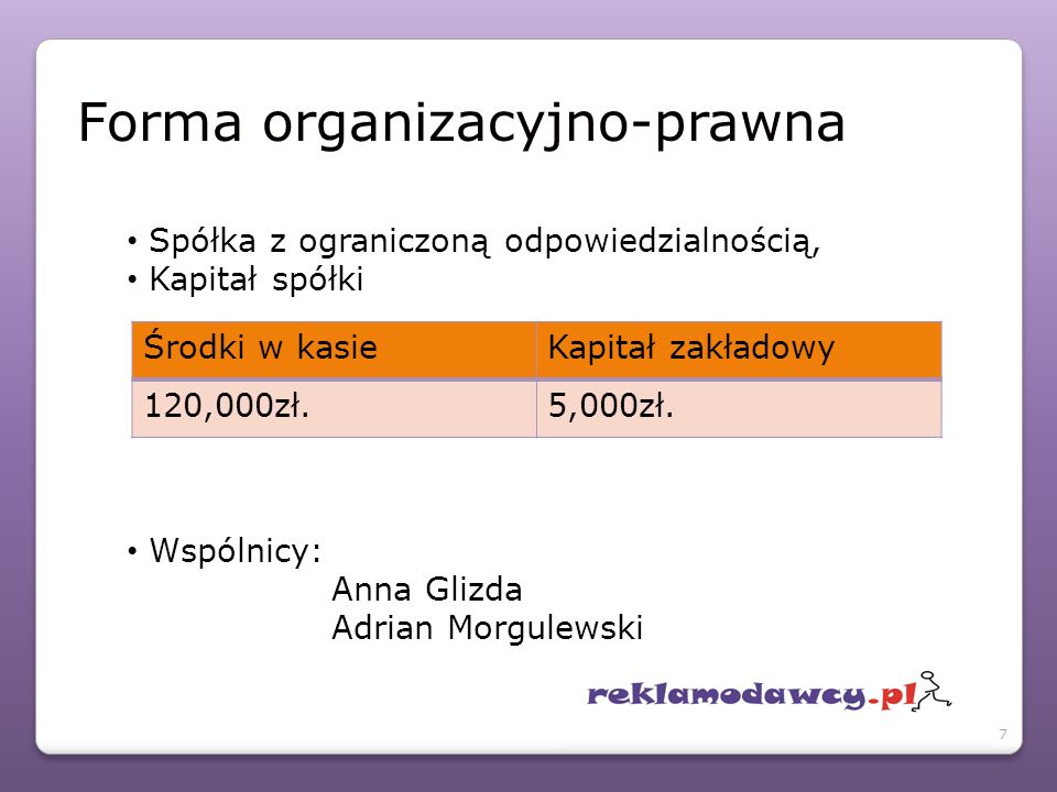 Spółka z ograniczoną odpowiedzialnością, Kapitał spółki Wspólnicy: Anna Glizda Adrian Morgulewski Środki w kasieKapitał zakładowy 120,000zł.5,000zł.