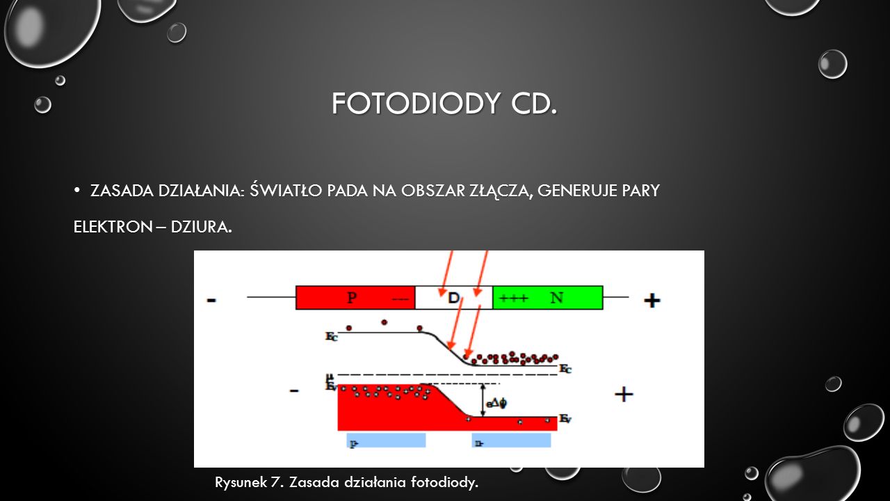 FOTODIODY CD.