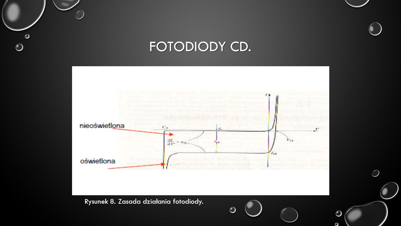 FOTODIODY CD. Rysunek 8. Zasada działania fotodiody.