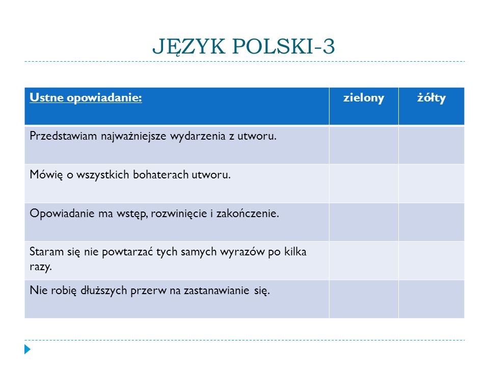 JĘZYK POLSKI-3 Ustne opowiadanie:zielonyżółty Przedstawiam najważniejsze wydarzenia z utworu.