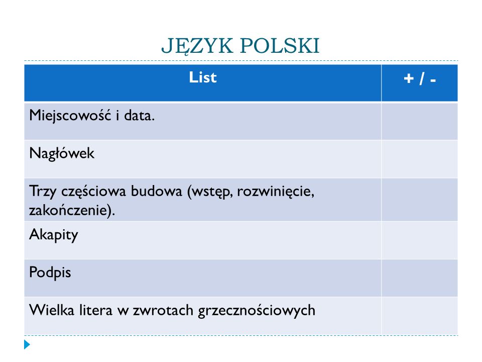 JĘZYK POLSKI List + / - Miejscowość i data.