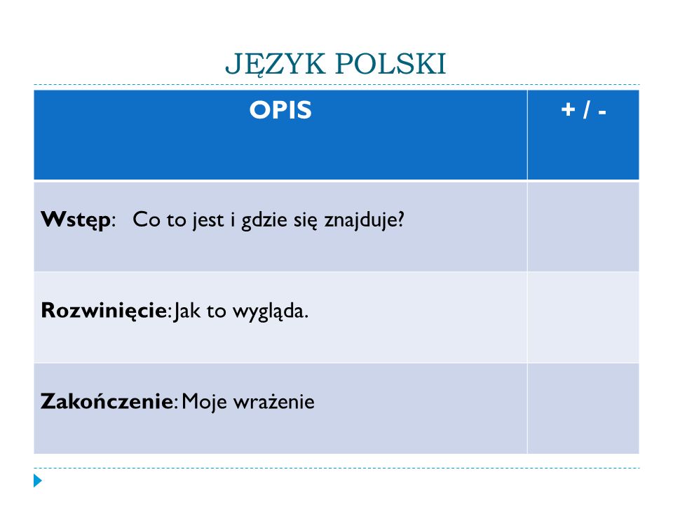 JĘZYK POLSKI OPIS+ / - Wstęp: Co to jest i gdzie się znajduje.