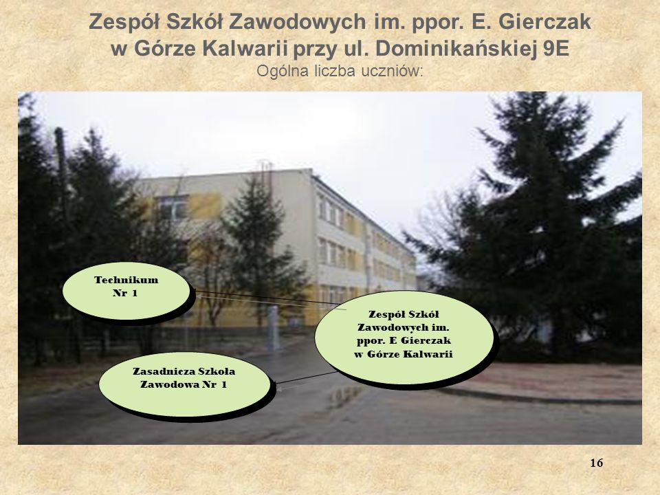 Zespół Szkół Zawodowych im. ppor. E. Gierczak w Górze Kalwarii przy ul.