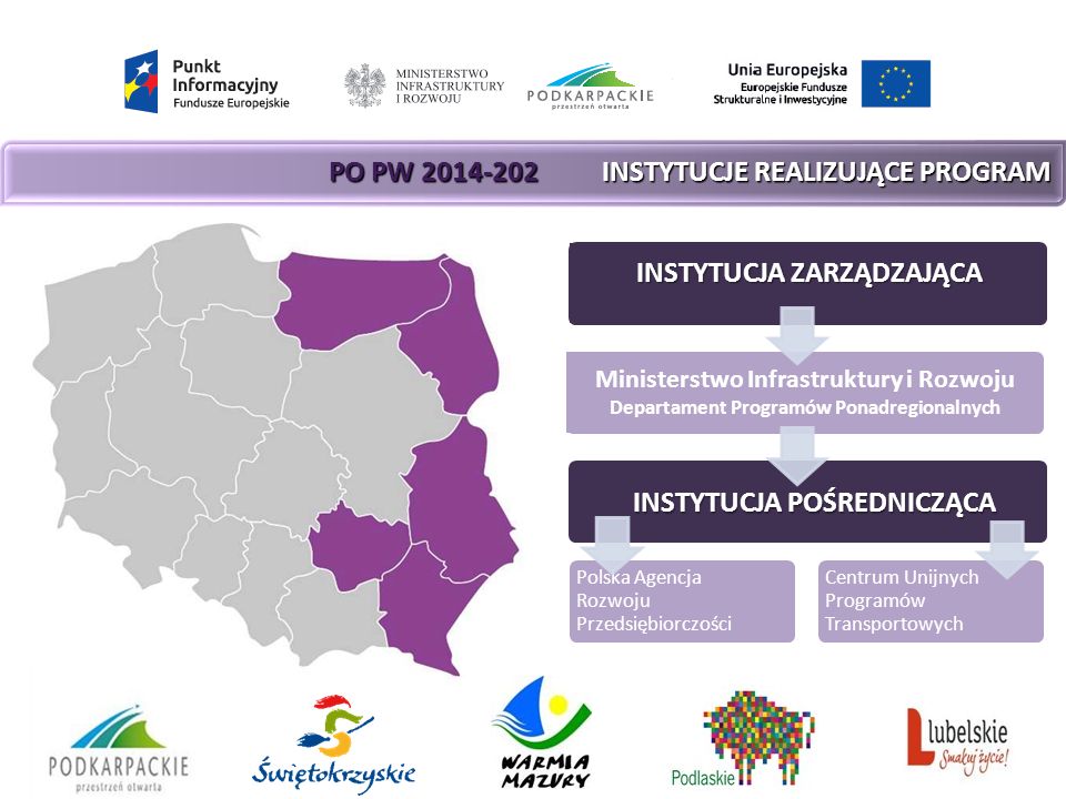 PO PW INSTYTUCJE REALIZUJĄCE PROGRAM Centrum Unijnych Programów Transportowych Polska Agencja Rozwoju Przedsiębiorczości INSTYTUCJA ZARZĄDZAJĄCA Ministerstwo Infrastruktury i Rozwoju Departament Programów Ponadregionalnych INSTYTUCJA POŚREDNICZĄCA