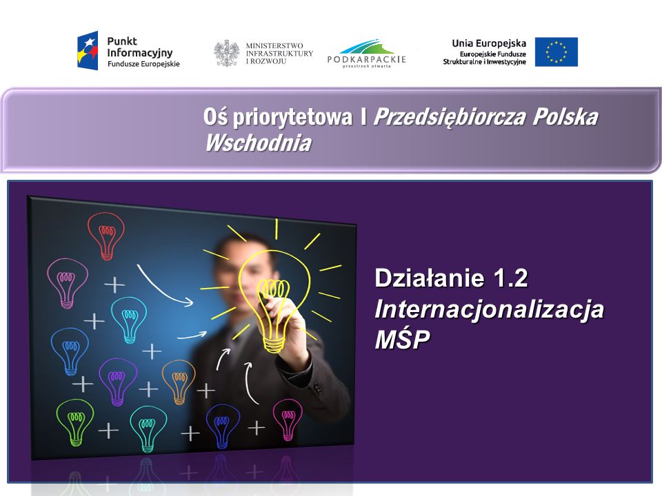 Oś priorytetowa I Przedsiębiorcza Polska Wschodnia Działanie 1.2 Internacjonalizacja MŚP