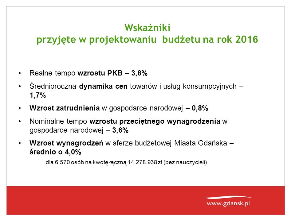 Wskaźniki przyjęte w projektowaniu budżetu na rok Realne tempo wzrostu PKB – 3,8% Średnioroczna dynamika cen towarów i usług konsumpcyjnych – 1,7% Wzrost zatrudnienia w gospodarce narodowej – 0,8% Nominalne tempo wzrostu przeciętnego wynagrodzenia w gospodarce narodowej – 3,6% Wzrost wynagrodzeń w sferze budżetowej Miasta Gdańska – średnio o 4,0% dla osób na kwotę łączną zł (bez nauczycieli)