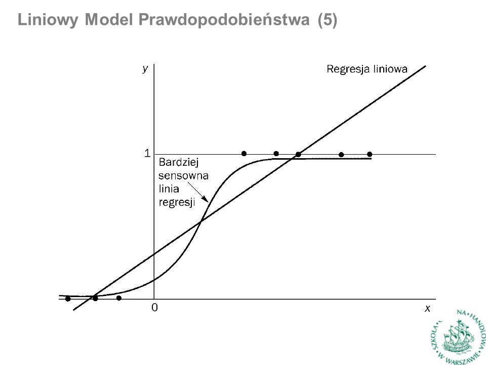 Liniowy Model Prawdopodobieństwa (5)