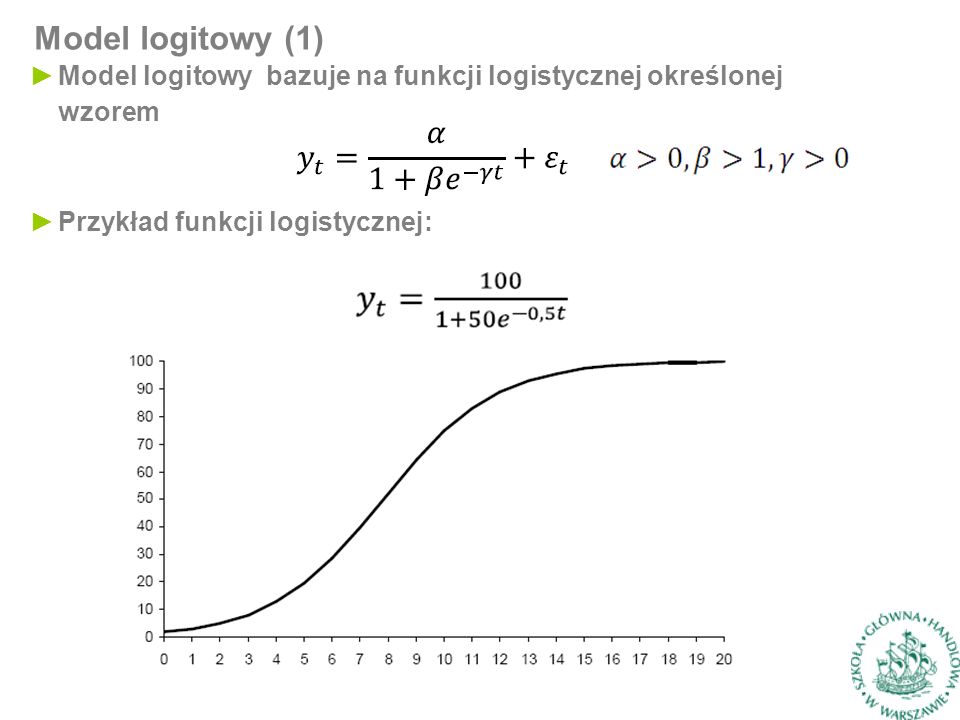 Model logitowy (1) ►Model logitowy bazuje na funkcji logistycznej określonej wzorem ►Przykład funkcji logistycznej: