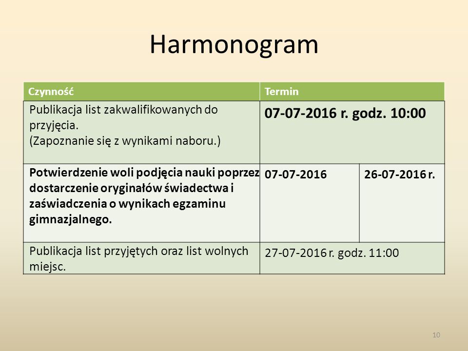 Harmonogram CzynnośćTermin Publikacja list zakwalifikowanych do przyjęcia.