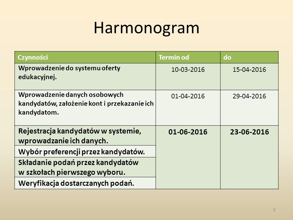 Harmonogram CzynnościTermin oddo Wprowadzenie do systemu oferty edukacyjnej.
