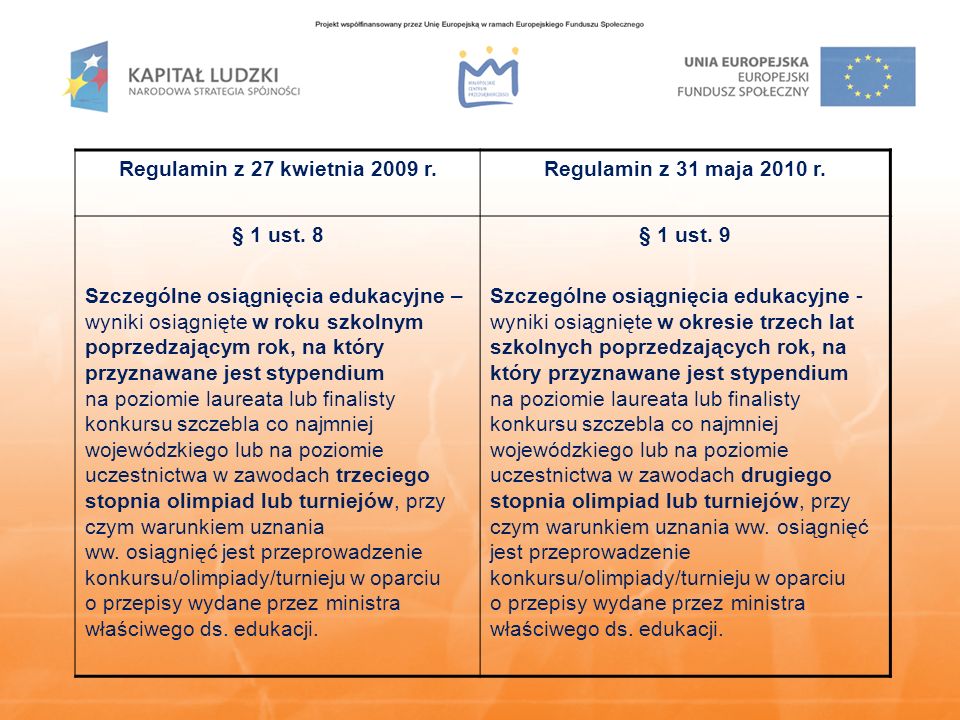 Regulamin z 27 kwietnia 2009 r.Regulamin z 31 maja 2010 r.