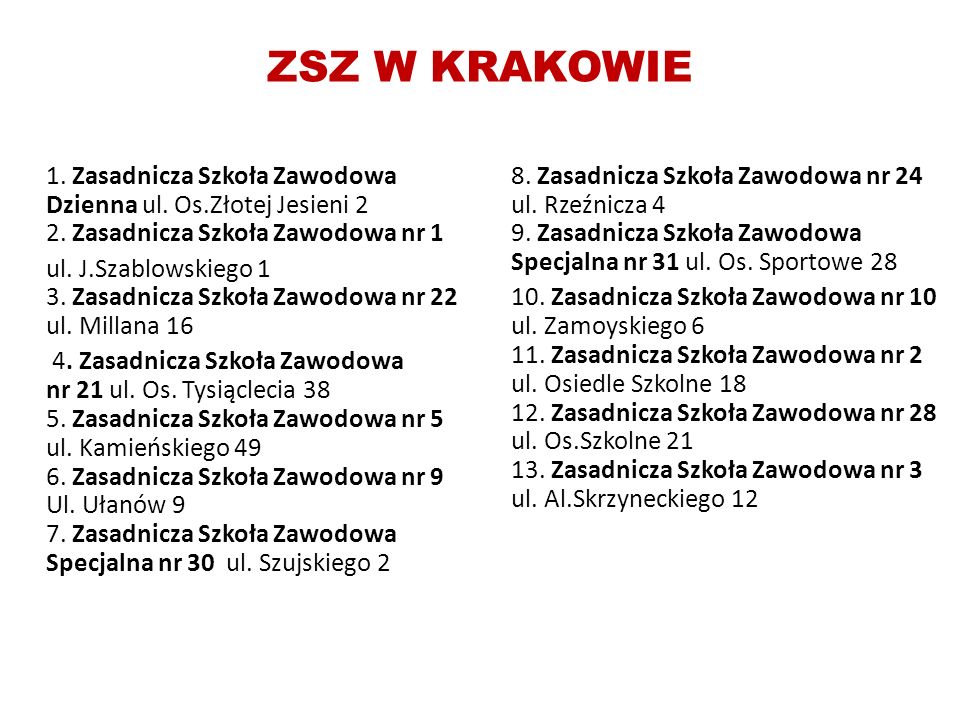 ZSZ W KRAKOWIE 1. Zasadnicza Szkoła Zawodowa Dzienna ul.
