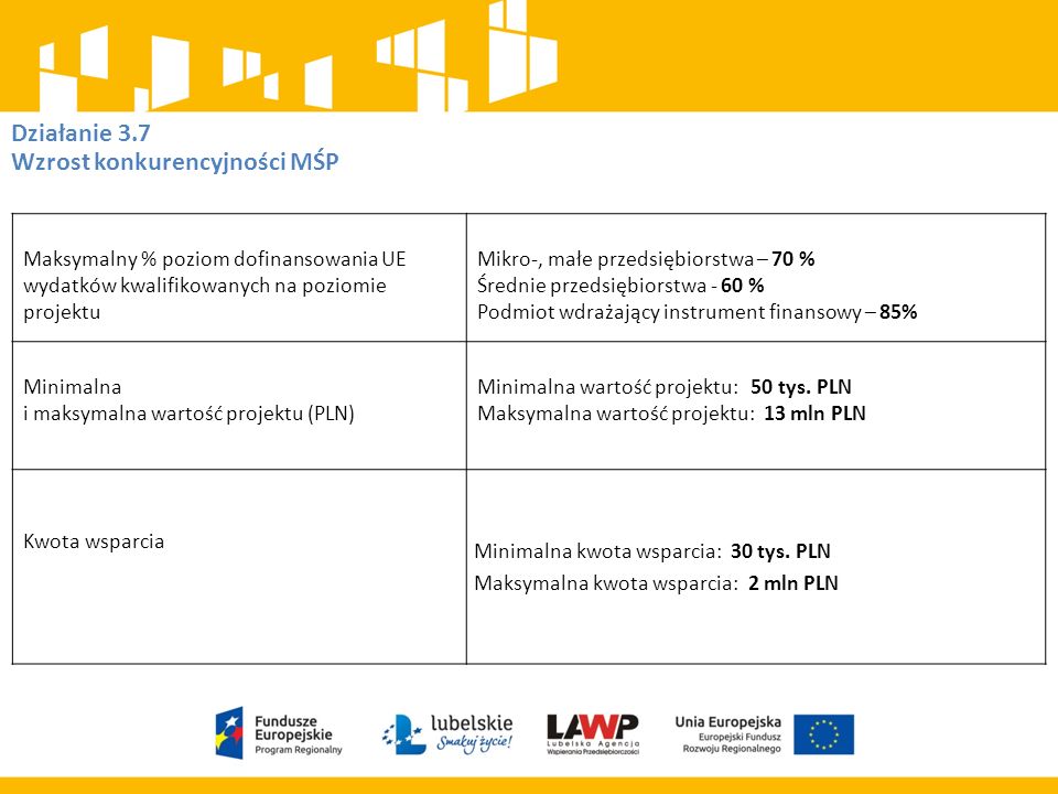 Maksymalny % poziom dofinansowania UE wydatków kwalifikowanych na poziomie projektu Mikro-, małe przedsiębiorstwa – 70 % Średnie przedsiębiorstwa - 60 % Podmiot wdrażający instrument finansowy – 85% Minimalna i maksymalna wartość projektu (PLN) Minimalna wartość projektu: 50 tys.